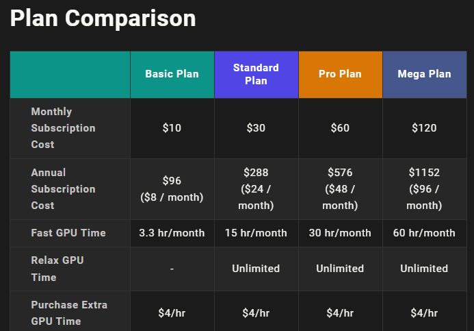 Midjourney plan comparison chart.