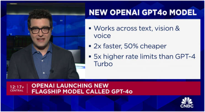 New OpenAI GPT-4o Model: 1. works across text, vision & voice 2. 2x faster, 50% cheaper 3. 5x higher rate limits than GPT-4 Turbo. (Source: CNBC Photo: Screenshot)